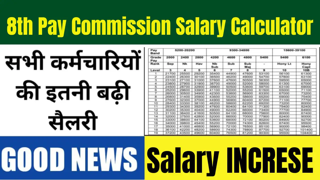 8th Pay Commission Salary Calculator