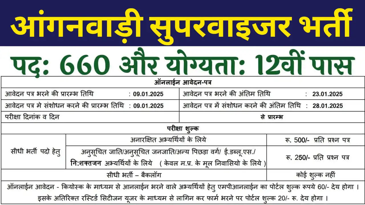 Anganwadi Supervisor Vacancy