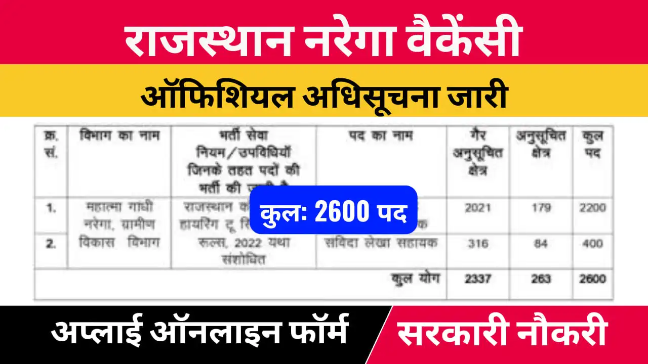 Rajasthan NREGA Vacancy